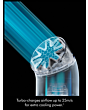 Dyson PF01-CO HushJet Mini Cool Fan with USB-C