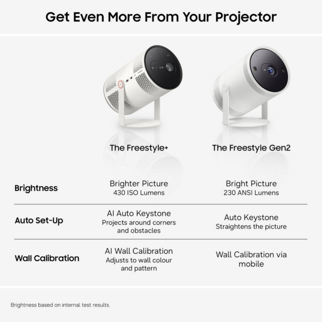 Samsung SP-LFF3HLAXXXU Freestyle+ Full HD Projector