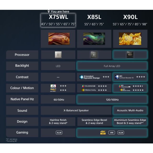 Sony KD55X75WLU 55inch4K UHD HDR Google Smart TV